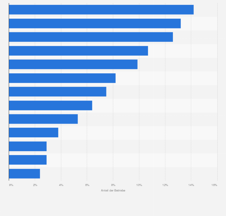 Statistik: Verteilung geöffneter Hotels und Kurbetriebe in der Schweiz nach Tourismusregionen im Jahr 2018