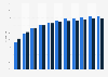 Tax share in Russian profits depending on oil price 2014