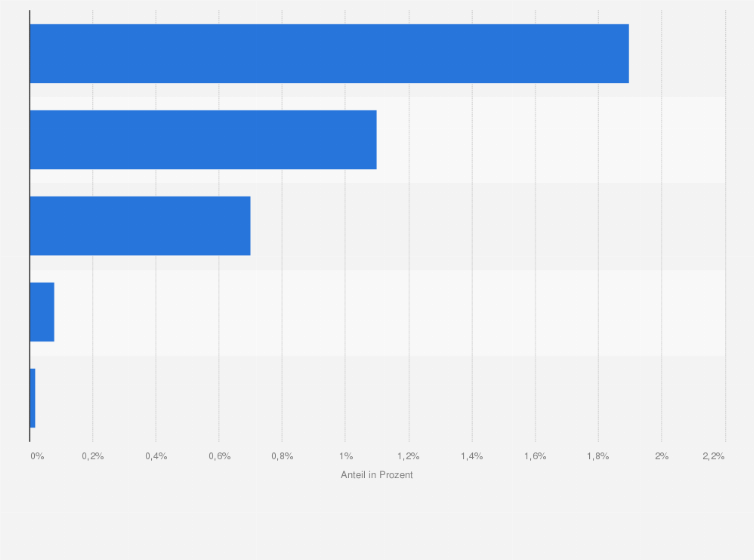 Statistik: Auswirkung der Verdopplung der Anzahl internationaler Touristen in Entwicklungs- und Schwellenländer im Jahr 2012