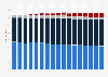 Number of TV households in Germany 2005-2021, by reception type