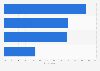 Canada reasons for watching more documentaries 2014