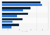 Digital devices and websites used by U.S. consumers for holiday shopping 2015