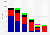 Werbewert der durch Parteien geschalteten Zeitungsinserate in Österreich 2015
