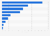 Canada online platforms for documentary films access 2014