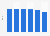 Canada perceived documentary impact on consumers 2014