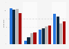 Frequency of creating a budget in Canada 2015, by education level