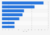 Usage areas of cloud computing in companies in Germany 2016
