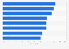 Cask ale consumers: pub attractiveness factors in the United Kingdom (UK) 2015