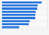 Attitudes towards marketing/marketers according to German marketers 2015