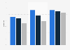 U.S. mobile visits share on selected holiday shopping days 2014-2016