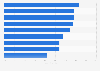 Attitudes towards marketing/marketers according to European marketers 2016