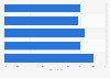 Changes in personal approach to marketing according to UK marketers 2015