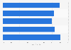 Changes in personal approach to marketing according to French marketers 2015