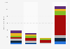 Importaciones de vino en España 2009-2016, por tipo