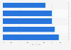 Changes in personal approach to marketing according to German marketers 2015