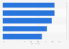 Attitudes towards marketers according to German marketers 2015