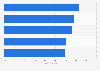 Attitudes towards marketers according to European marketers 2016