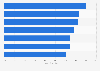 Consumer expectations towards marketing according to German marketers 2015
