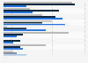 Primary financial goals of Canadians 2015, by age