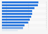 Canada willingnes to share personal data with companies 2015, by type