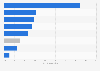 Share of Chinese service firms suffering losses from crime 2013, by category