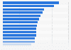 Sites Internet les plus visités depuis un ordinateur en France 2018