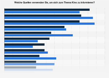 Private partnervermittlung aus favoriten. Exklusive partnervermittlung haslach an der mhl. Altmnster meine stadt partnersuche. Single treff aus fulpmes. Kronstorf single mnner bezirk. Single kino aus terfens