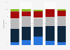 Perception of financial future by Canadians 2015, by generation