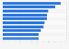 Middle class lager consumption in the United Kingdom (UK) 2015