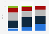 Perception of financial future by Canadians 2015, by assets