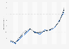 Monthly sales of clothing, footwear & accessories at large retailers Canada 2014-2016
