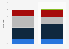 Perception of financial future by Canadians 2015, by gender