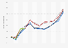 Monthly sales of women's clothing and accessories at large retailers Canada 2015-2019