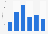 Approximate value of salt imported to the United Kingdom (UK) from 2009 to 2014 (in 1,000 GBP)