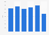 Salt production United Kingdom (UK) 2009-2014