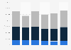 Sand and gravel consumption in the United Kingdom (UK) 2009-2014