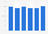 Sandstone production United Kingdom (UK) 2009-2014