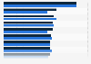 Business sectors with the longest average invoice payment wait UK 2015-2016