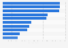 Seaborne trading partners based on import volume - U.S. 2014