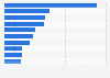 Seaborne trading partner based on export volume - U.S. 2014