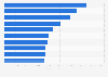 Seaborne trading partners based on value - U.S. 2014