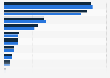 Produktion von Dauerbackwaren in der EU nach Produktgruppen bis 2014