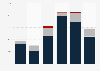 Silver export volume United Kingdom (UK) 2009-2014