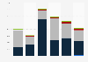 Silver import volume United Kingdom (UK) 2009-2014