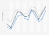 Monthly sales of athletic footwear at large retailers in Canada 2014-2016