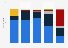 e-books: distribución de la facturación en España 2009-2013, por dispositivo