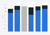 Worked slate import volume United Kingdom (UK) 2009-2014