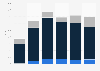 Sulphur import value United Kingdom (UK) 2009-2014