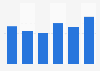 Producción anual de largometrajes España 2010-2015
