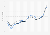 Monthly sales of bedding & bathroom accessories at large retailers Canada 2014-2016